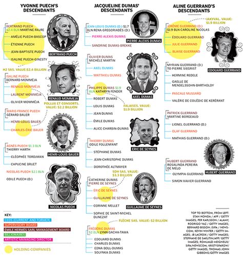 hermes dumas family tree.